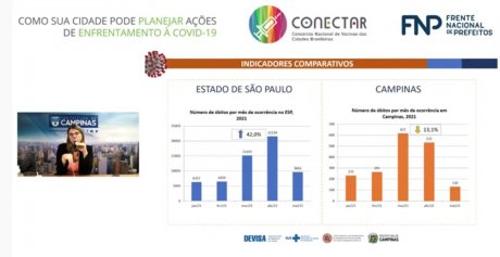 FNP e Conectar apresentam experi&ecirc;ncias de monitoramento e planejamento na pandemia